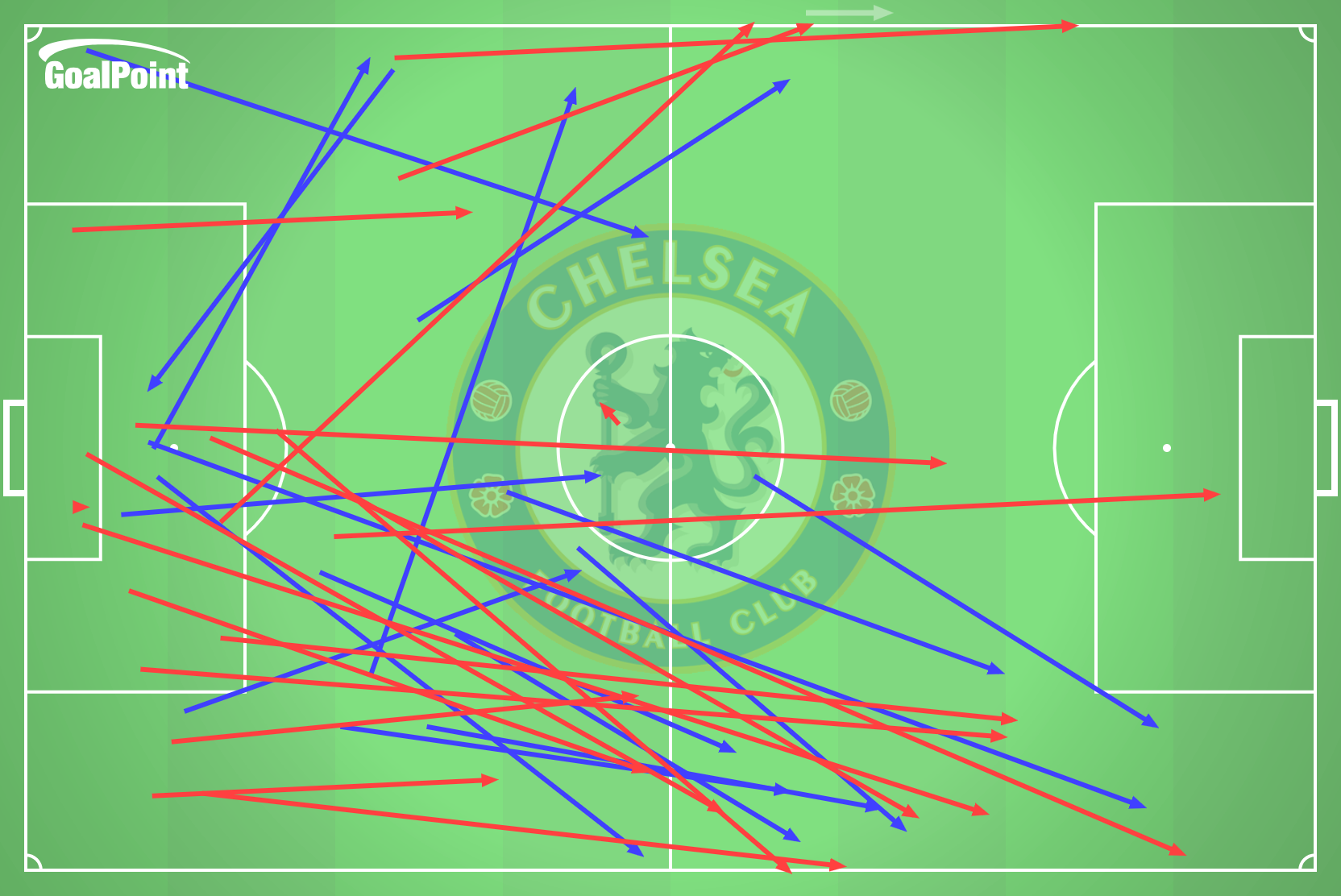 GoalPoint-2025-07-13-Chelsea-v-Paris-SG-HOME-passes-long-line