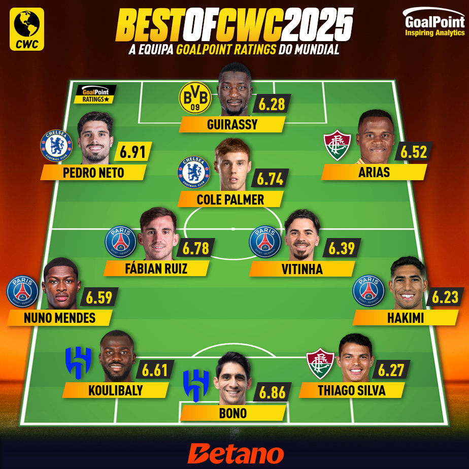 GoalPoint-CWC-2025-TOTW-Final-infog