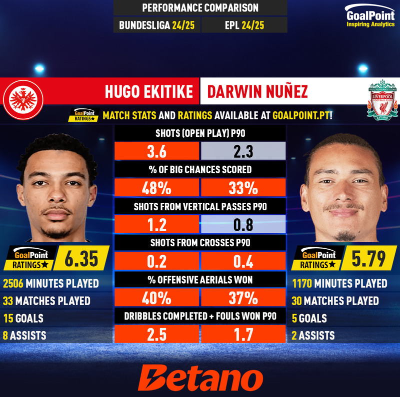 GoalPoint-Hugo_Ekitike_2024_vs_Darwin_Nuñez_2024-infog