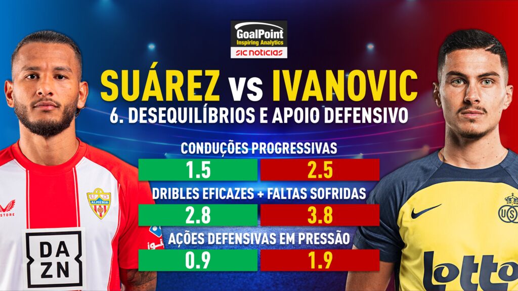 GoalPoint-Luis-Suárez-VS Franjo-Ivanovic-Desequilíbrios-Apoio-Defensivo