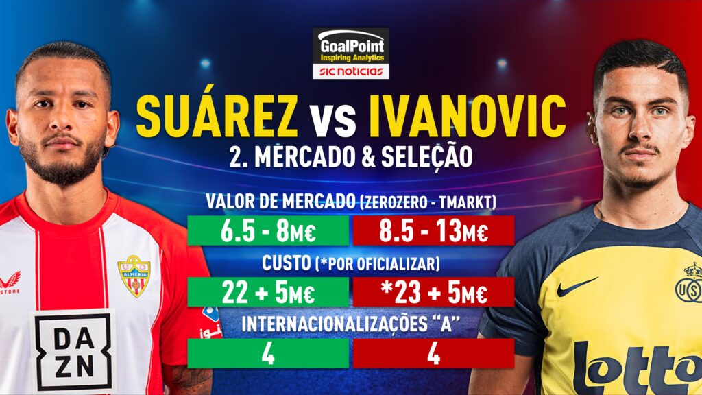 GoalPoint-Luis-Suárez-VS Franjo-Ivanovic-Mercado-Selecção
