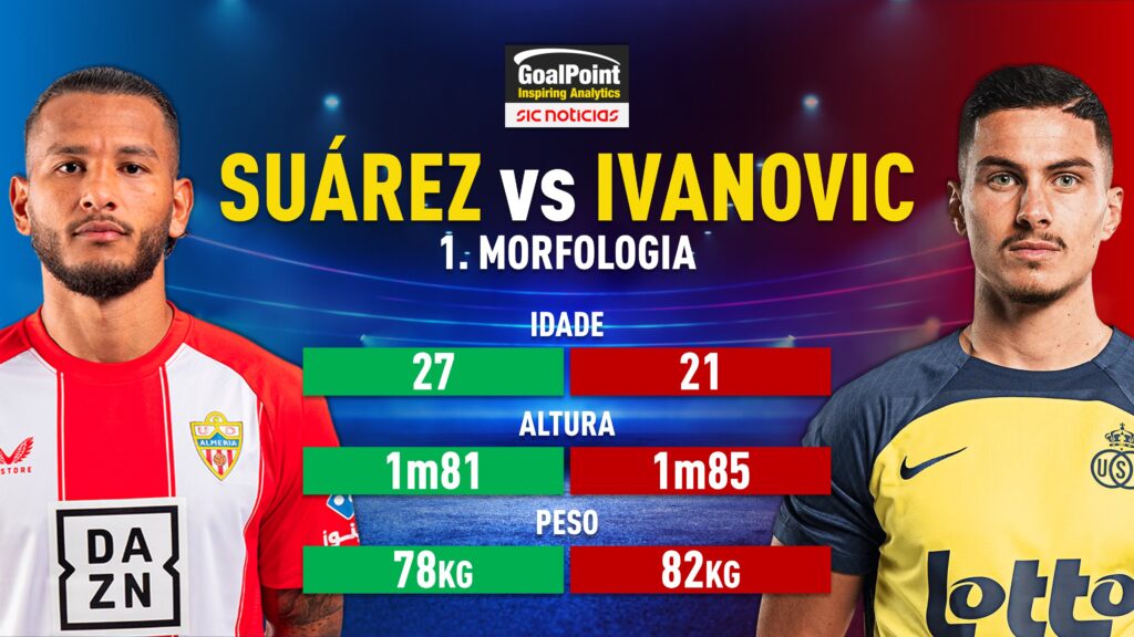 GoalPoint-Luis-Suárez-VS Franjo-Ivanovic-Morfologia