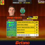 GoalPoint-Portuguese-Primeira-Liga-2018-Viktor-Gyökeres-13.07.2025-infog