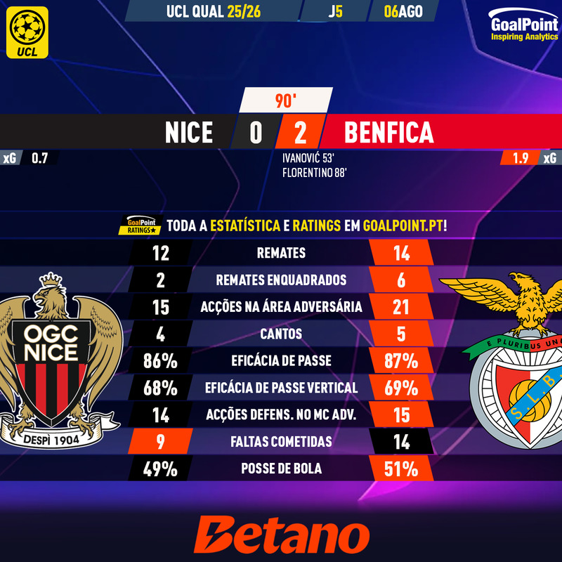 GoalPoint-2025-08-06-Nice-Benfica-Champions-League-QL-202526-90m