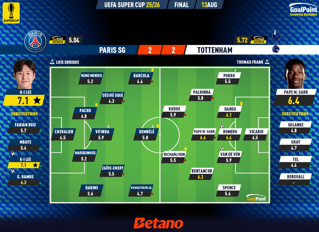 GoalPoint-2025-08-13-Paris-SG-Tottenham-UEFA-Supercup-2025-Ratings