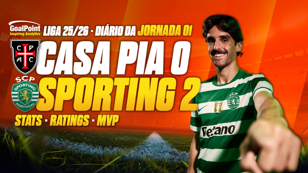 GoalPoint-Casa-Pia-Sporting-Liga-202526