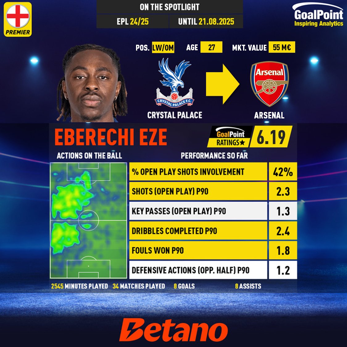 GoalPoint-English-EPL-Eberechi-Eze-2024-infog