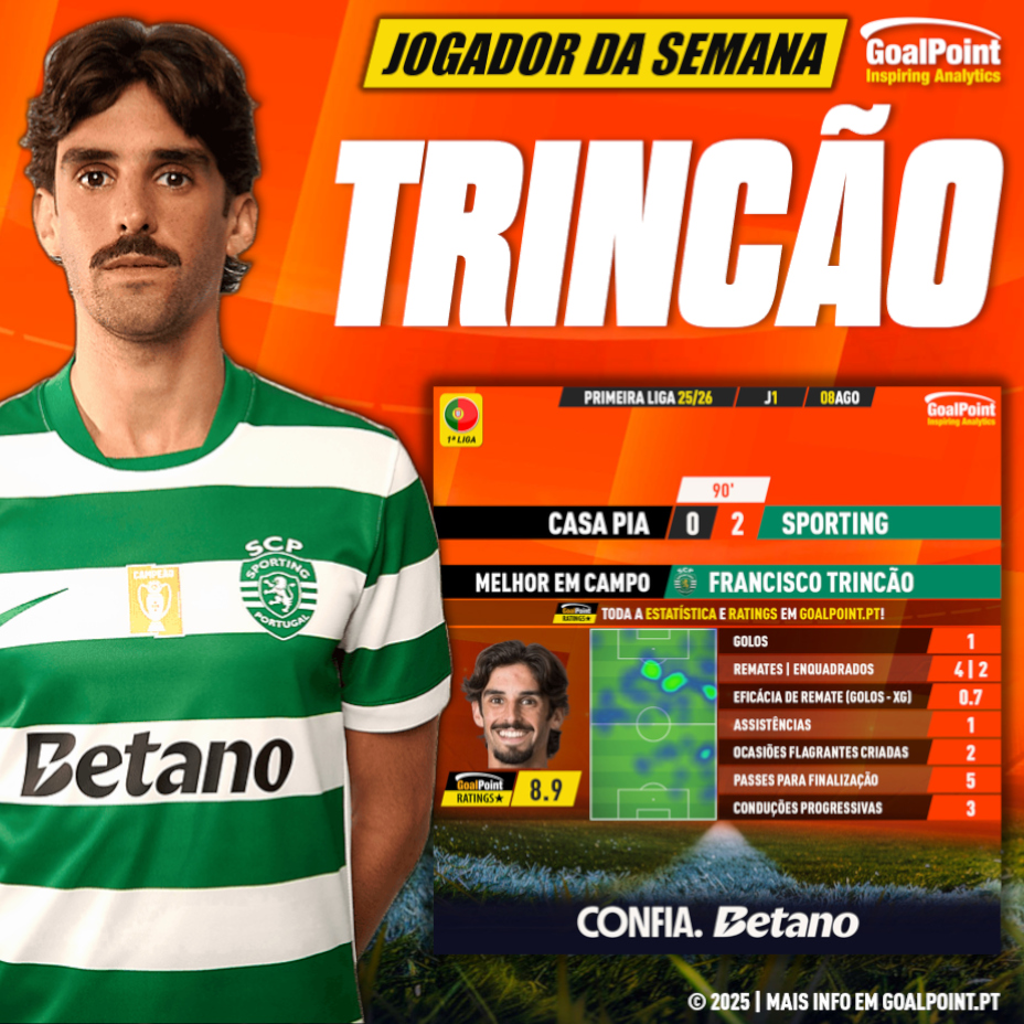 GoalPoint-Jogador-Semana-Francisco-Trincão-J1-202526-infog