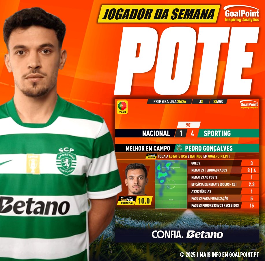 GoalPoint-Jogador-Semana-Pedro-Gonçalves-J3-202526-1-infog