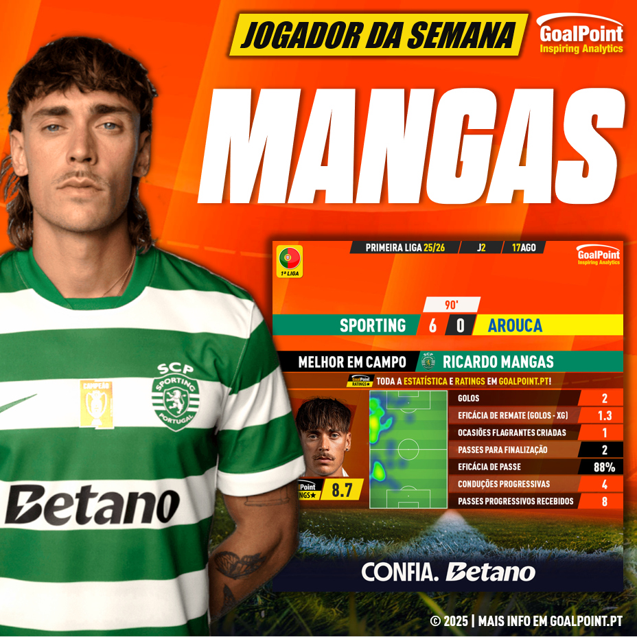 GoalPoint-Jogador-Semana-Ricardo-Mangas-J2-202526-infog