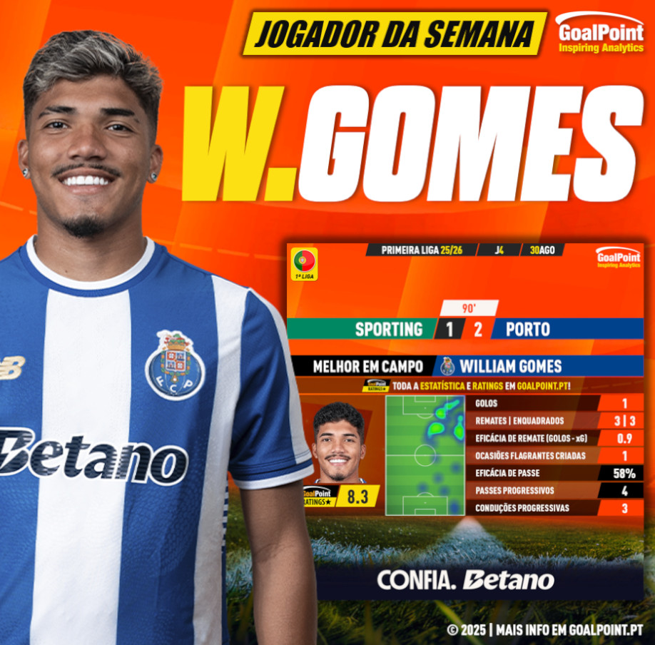 GoalPoint-Jogador-Semana-William-Gomes-J4-202526-infog