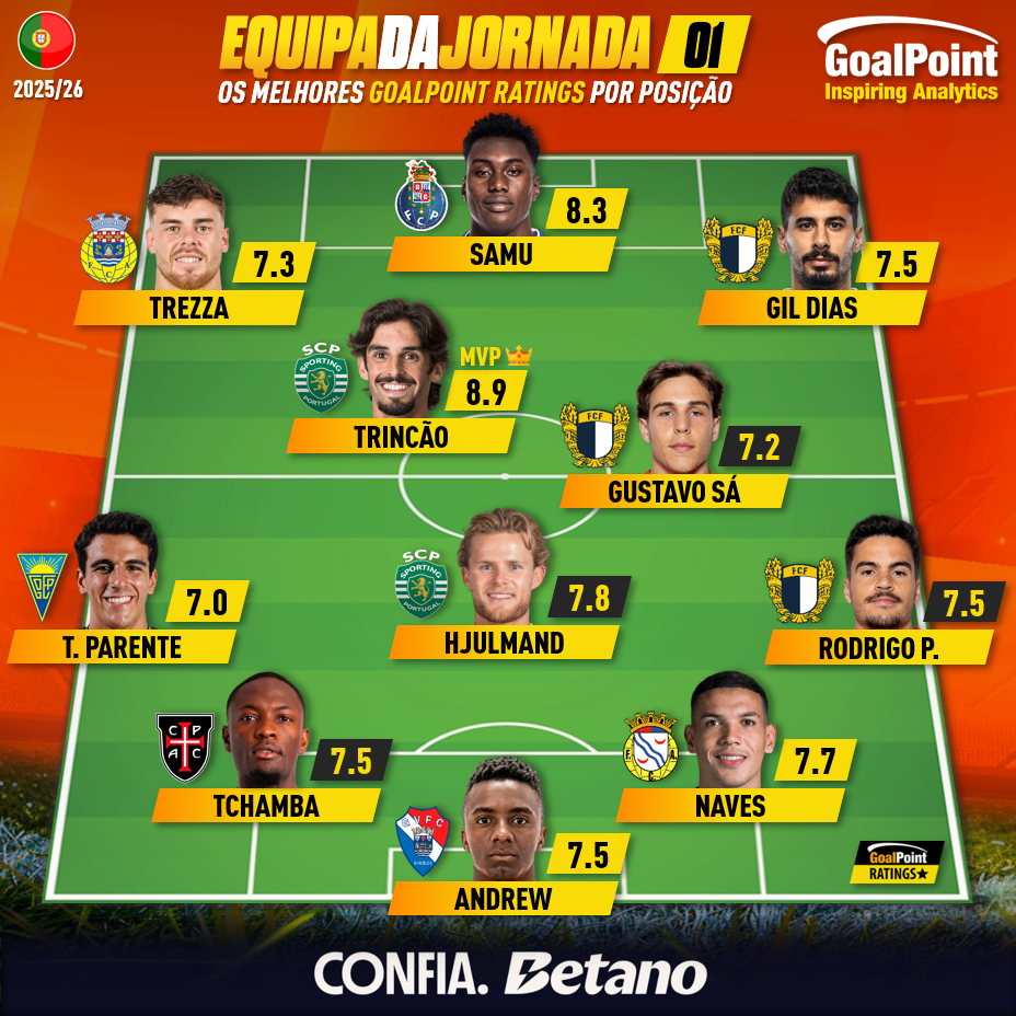 GoalPoint-Onze-Jornada-01-Primeira-Liga-202526-infog