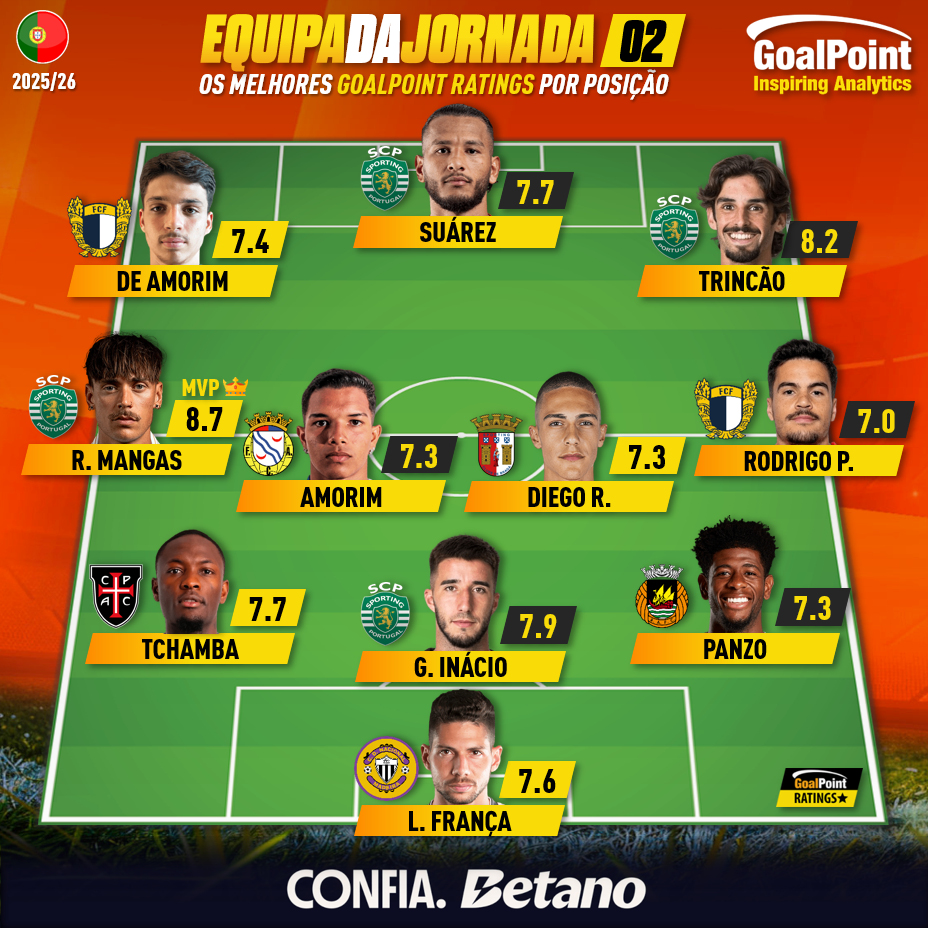 GoalPoint-Onze-Jornada-02-Primeira-Liga-202526-infog