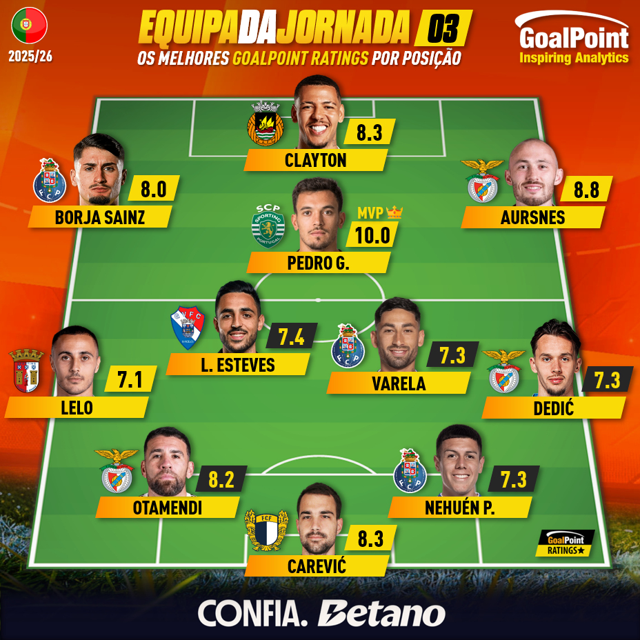 GoalPoint-Onze-Jornada-03-Primeira-Liga-202526-infog