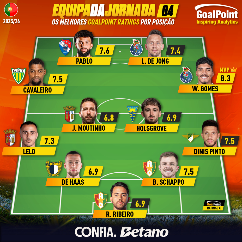GoalPoint-Onze-Jornada-04-Primeira-Liga-202526-infog