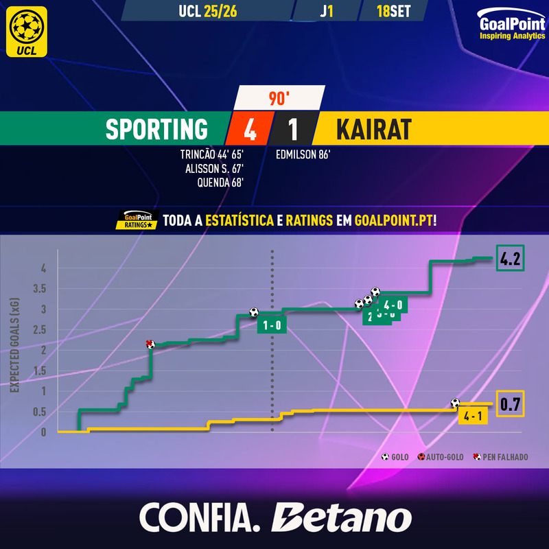GoalPoint-2025-09-18-Sporting-Kairat-Champions-League-202526-xG
