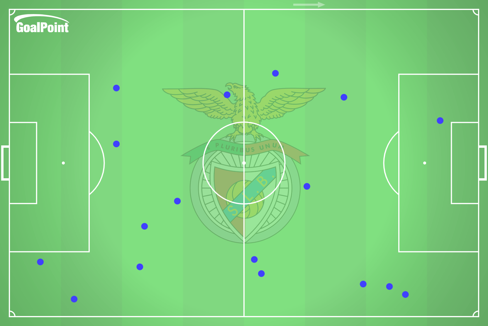 GoalPoint-2025-09-20-AVS-v-Benfica-AWAY-fouls-won-point