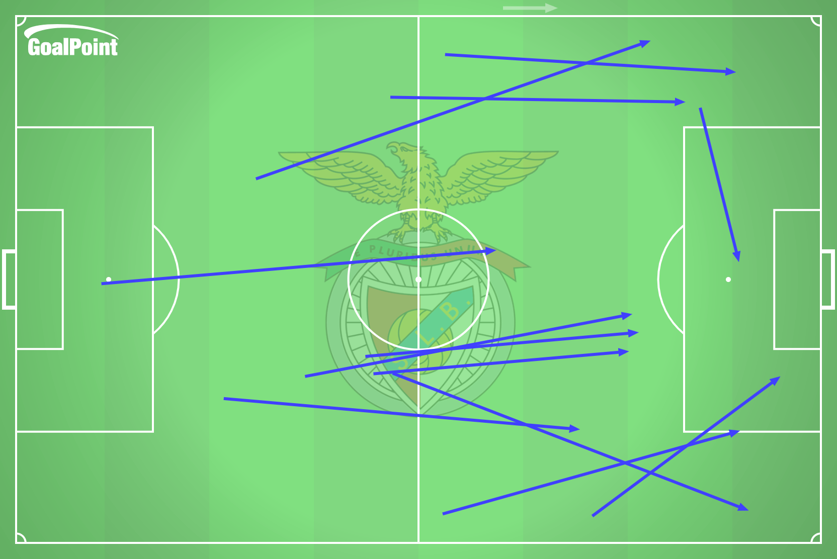 GoalPoint-2025-09-20-AVS-v-Benfica-AWAY-passes-great-approach-line