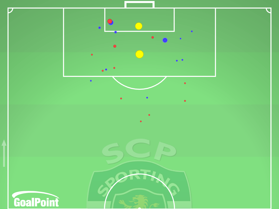 GoalPoint-2025-09-22-Sporting-v-Moreirense-HOME-xg-default-point-trans