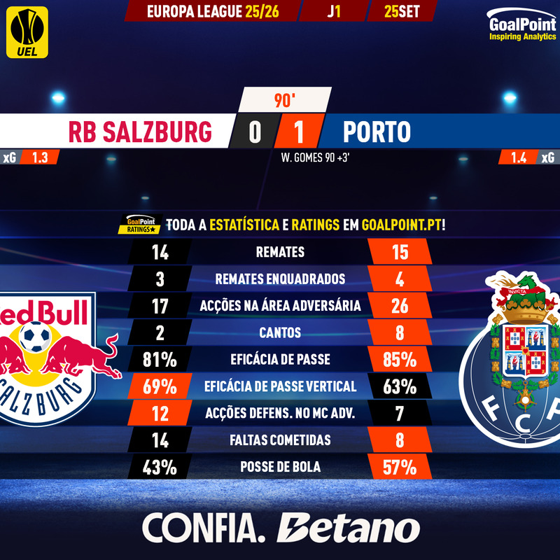 GoalPoint-2025-09-25-RB-Salzburg-Porto-Europa-League-202526-90m