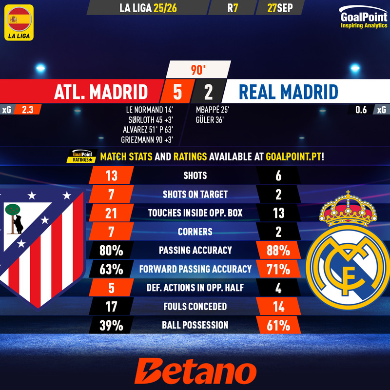 GoalPoint-2025-09-27-Atletico-Madrid-Real-Madrid-Spanish-La-Liga-202526-90m