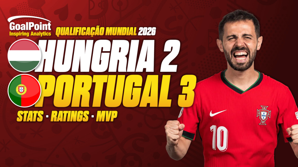 GoalPoint-Hungria-Portugal-Qualificação-Mundial-2026