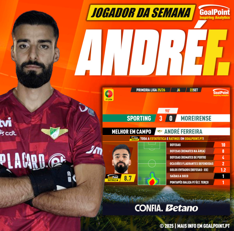 GoalPoint-Jogador-Semana-Andre-Ferreira-J6-202526-infog