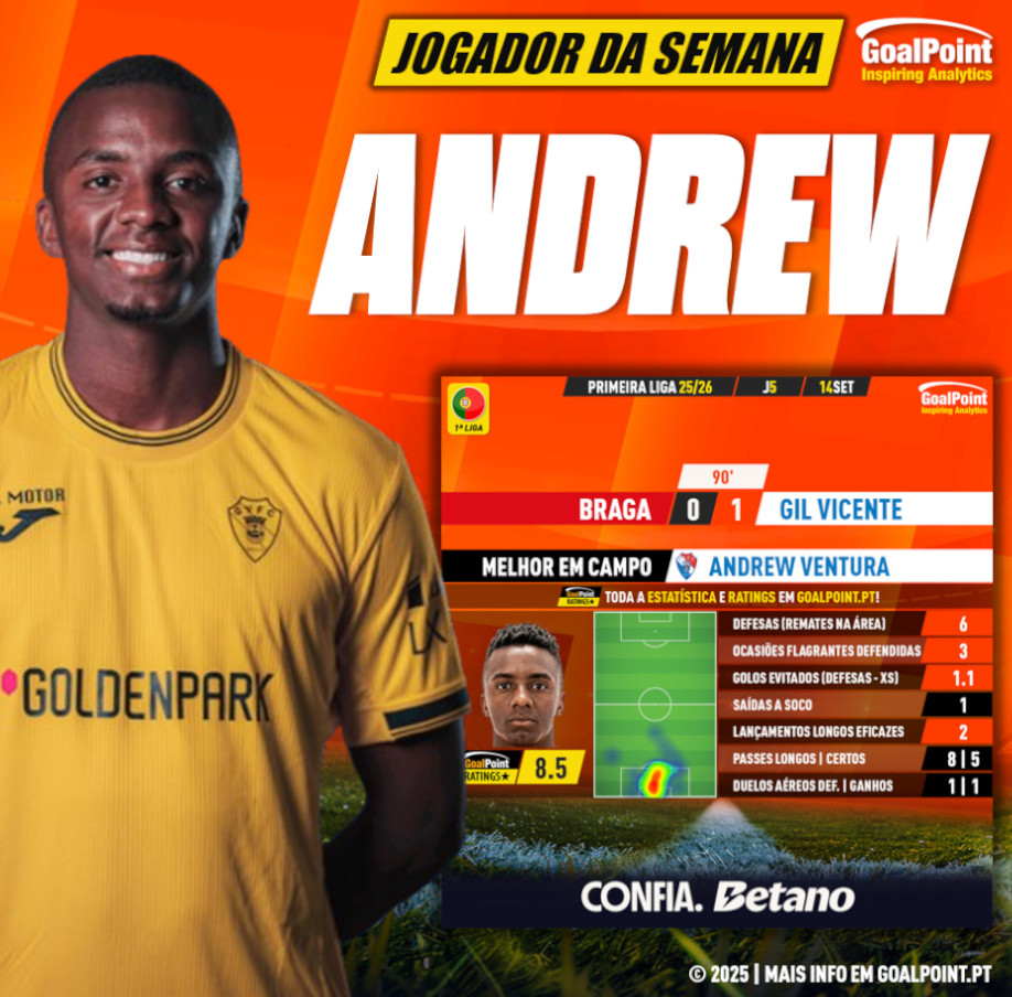 GoalPoint-Jogador-Semana-Andrew-Ventura-J5-202526-infog