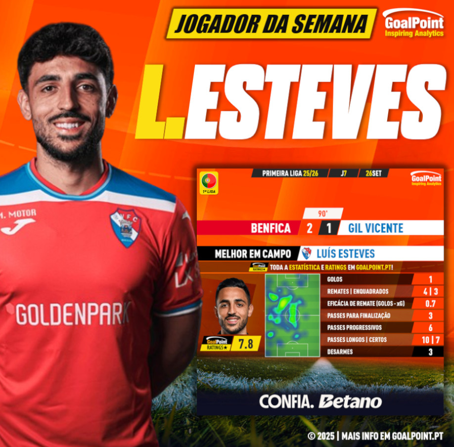 GoalPoint-Jogador-Semana-Luis-Esteves-J7-202526-infog