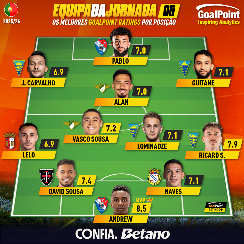 GoalPoint-Onze-Jornada-05-Primeira-Liga-202526-infog