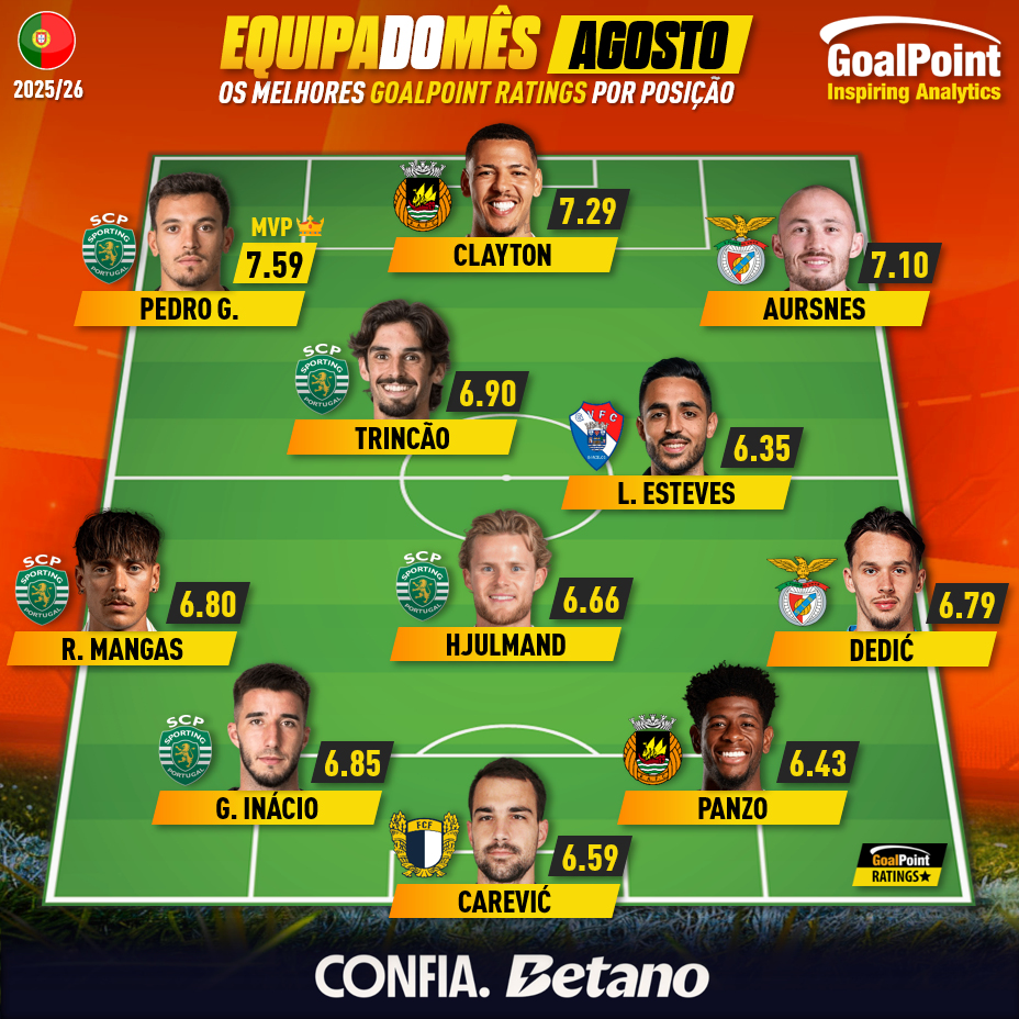 GoalPoint-Onze-Mês-Agosto-Primeira-Liga-202526-infog