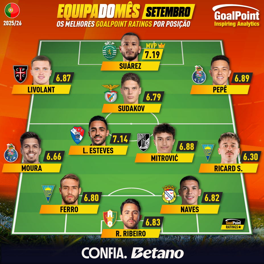 GoalPoint-Onze-Mês-Setembro-Primeira-Liga-202526-infog