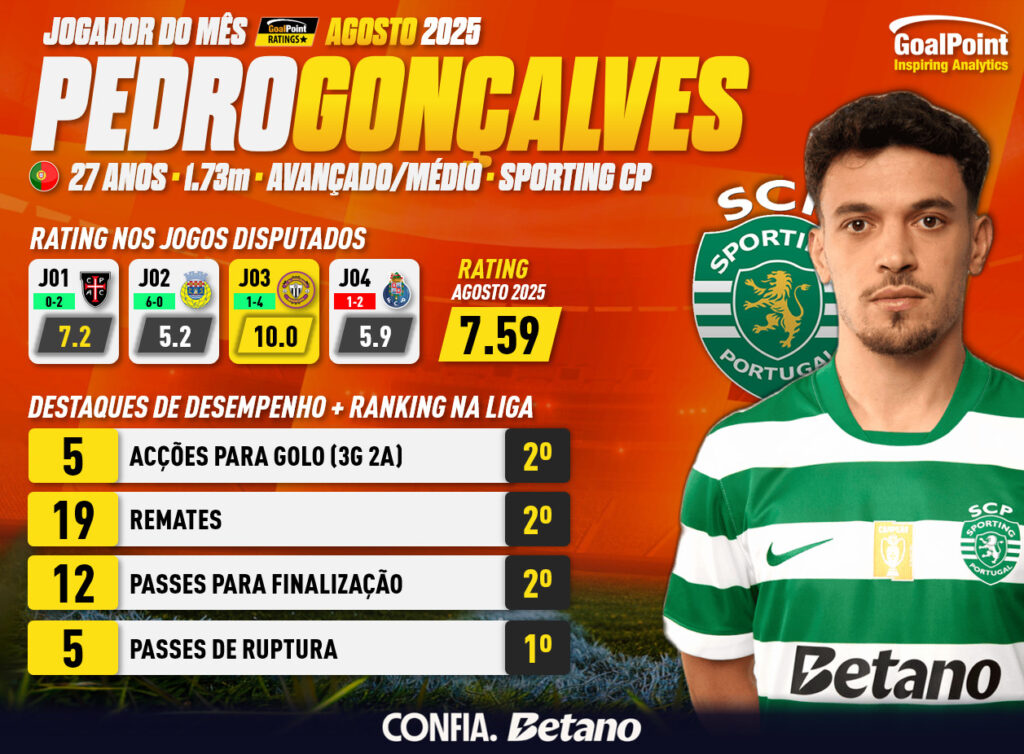 GoalPoint-POM-Agosto-2025-Pedro-Goncalves-infog