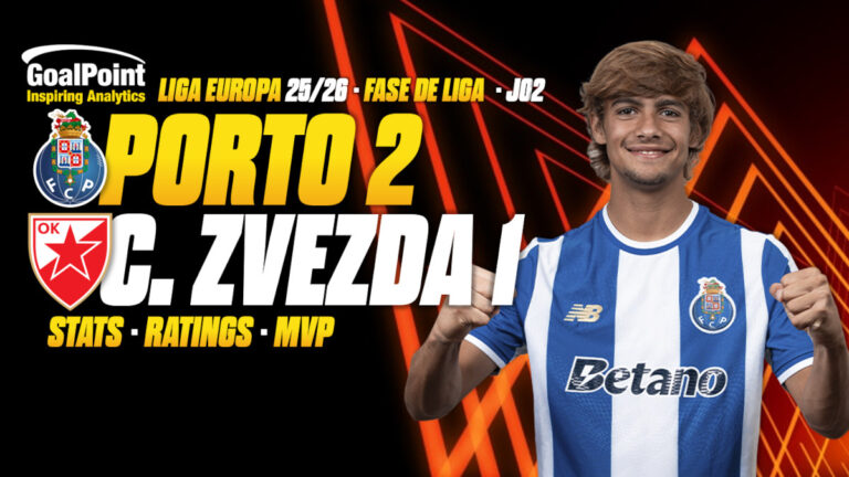 GoalPoint-Porto-Crvena-Zvezda-UEL-202526