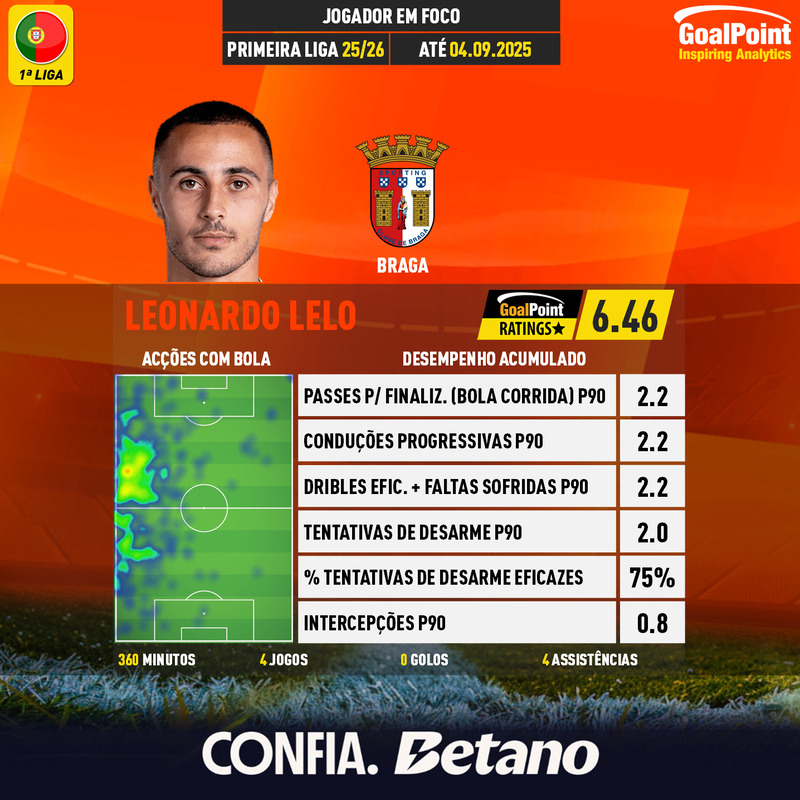 GoalPoint-Portuguese-Primeira-Liga-2018-Leonardo-Lelo-infog