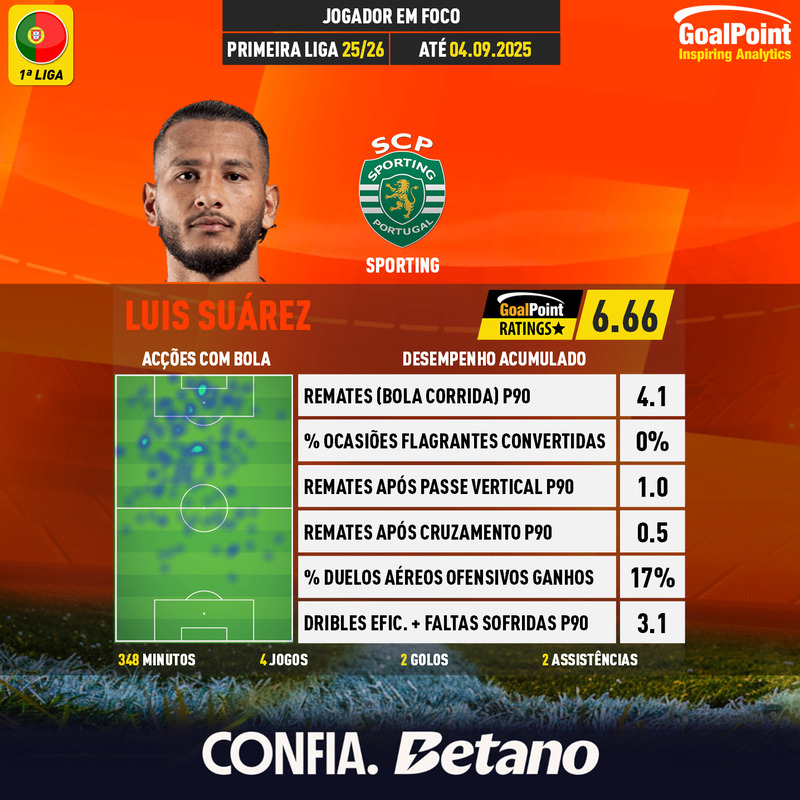 GoalPoint-Portuguese-Primeira-Liga-2018-Luis-Suárez-infog