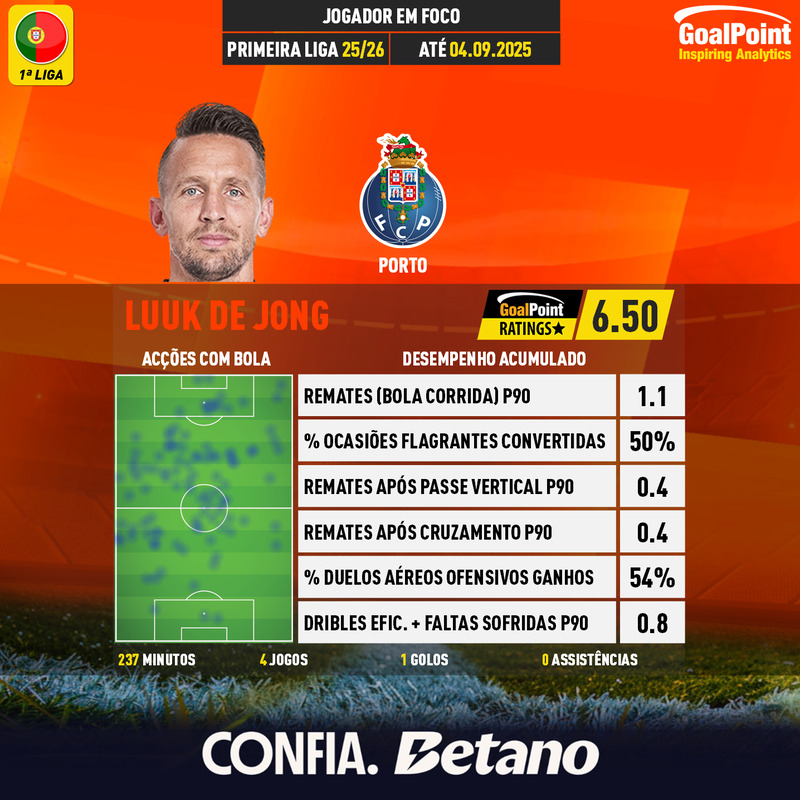 GoalPoint-Portuguese-Primeira-Liga-2018-Luuk-de-Jong-infog