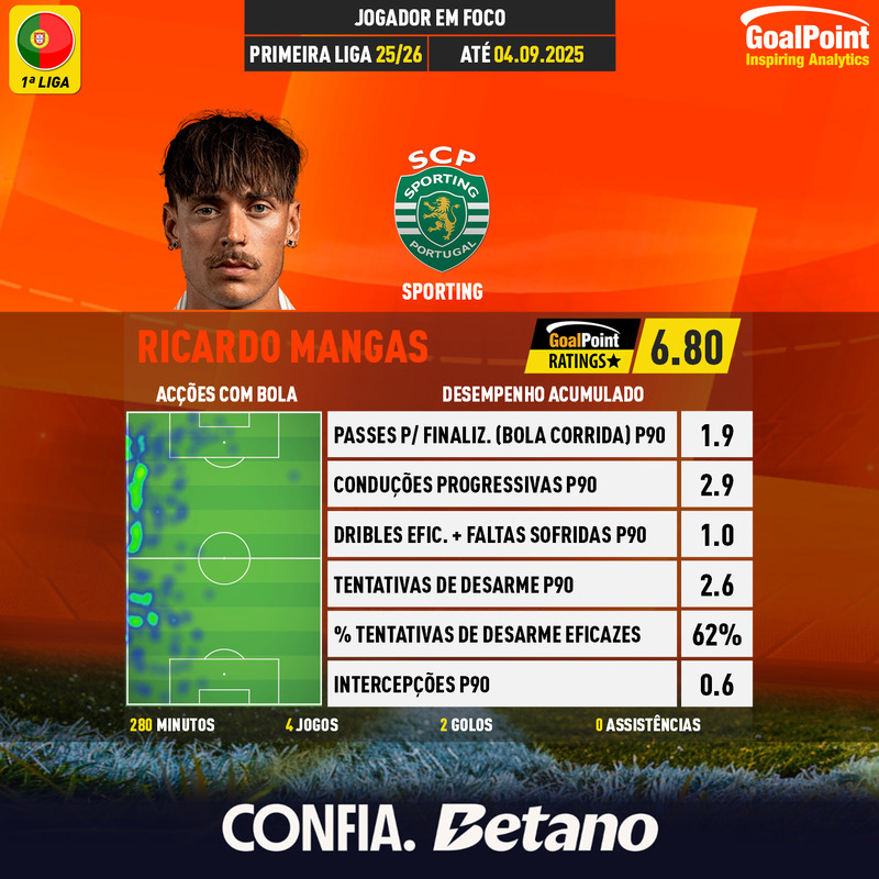 GoalPoint-Portuguese-Primeira-Liga-2018-Ricardo-Mangas-infog