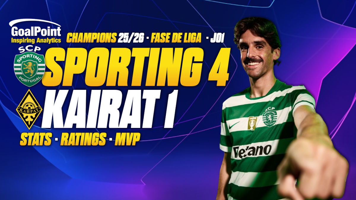 GoalPoint-Sporting-Kairat-UCL-202526