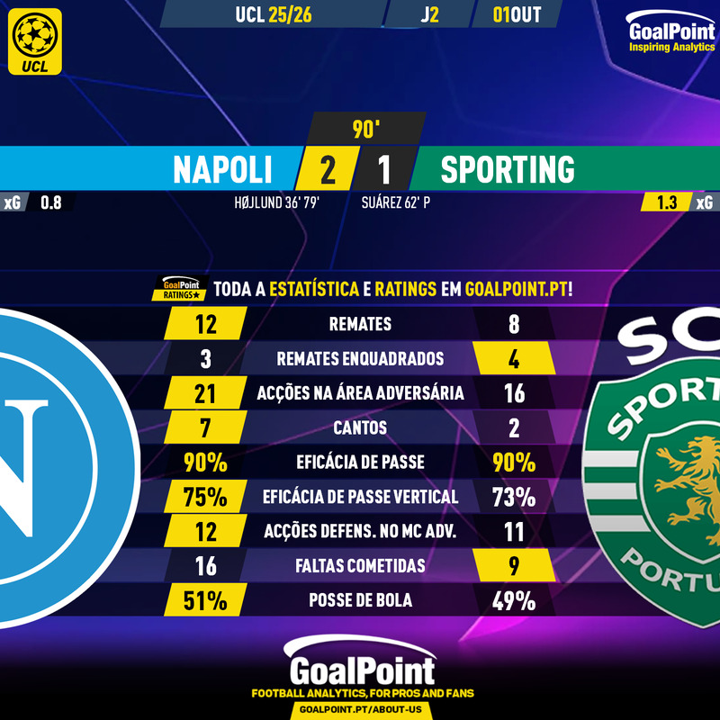 GoalPoint-2025-10-01-Napoles-Sporting-Champions-League-202526-90m