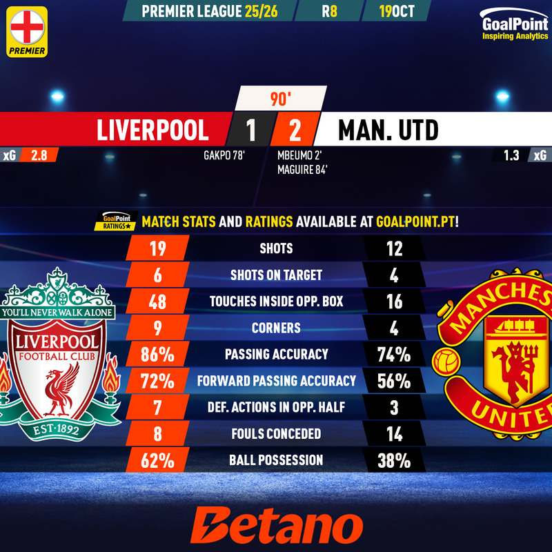GoalPoint-2025-10-19-Liverpool-Man-Utd-English-Premier-League-202526-90m