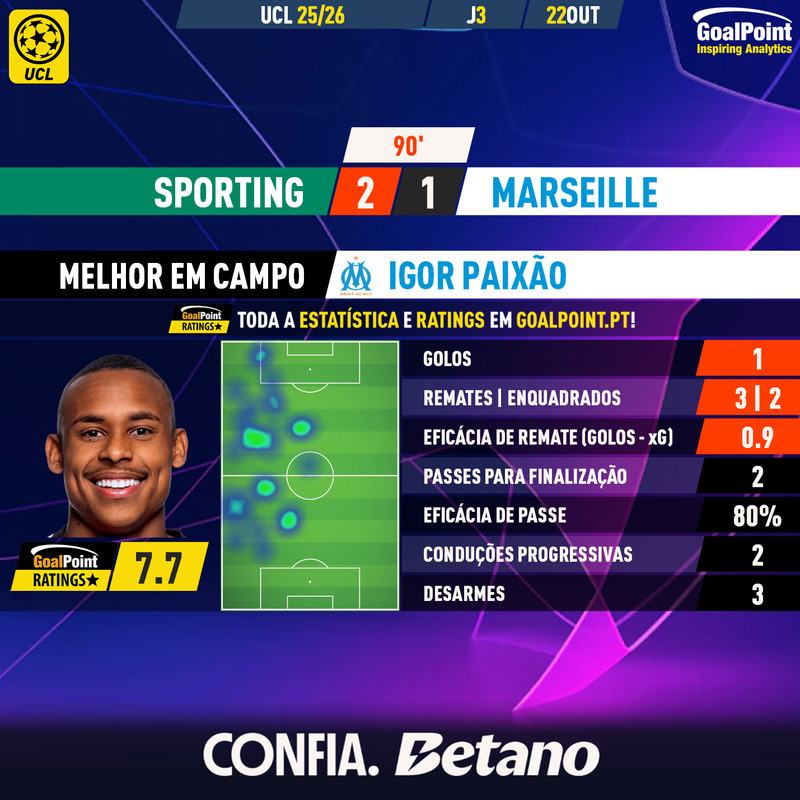 GoalPoint-2025-10-22-Sporting-Marseille-Away-Igor-Paixão-Champions-League-202526-MVP