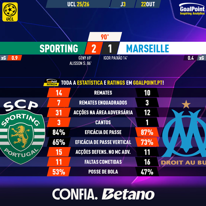 GoalPoint-2025-10-22-Sporting-Marseille-Champions-League-202526-90m