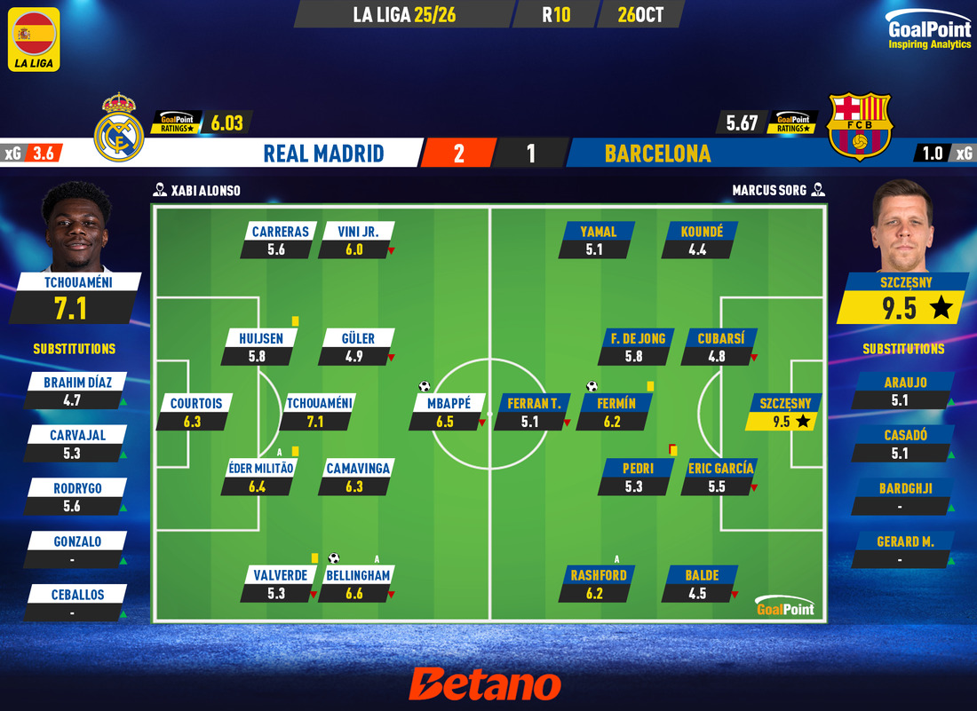 GoalPoint-2025-10-26-Real-Madrid-Barcelona-Spanish-La-Liga-202526-Ratings