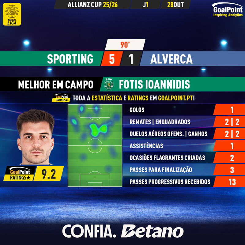GoalPoint-2025-10-28-Sporting-Alverca-Home-Fotis-Ioannidis-Taca-da-Liga-202526-MVP