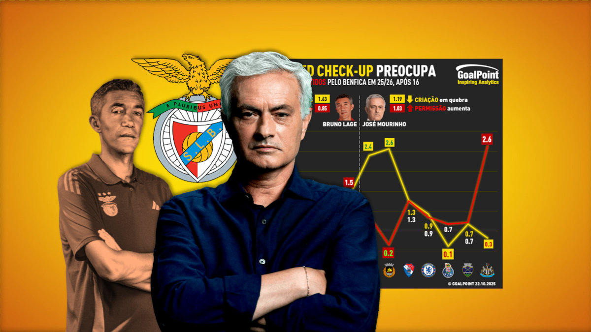 GoalPoint-Expected-Goals-Benfica-202526-22.10.2025
