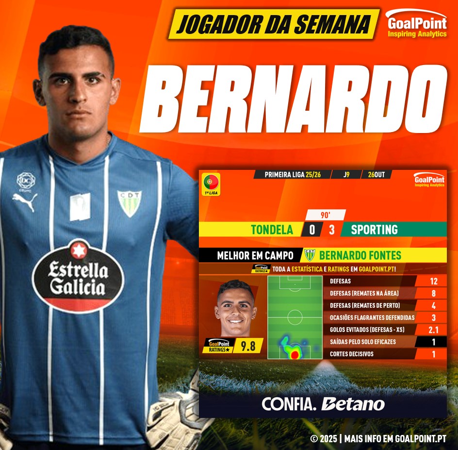GoalPoint-Jogador-Semana-Bernardo-Fontes-J9-202526-infog
