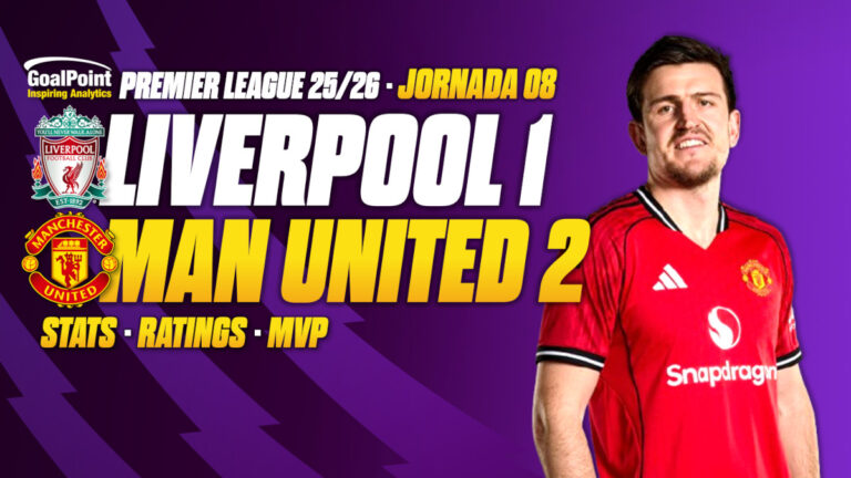 GoalPoint-Liverpool-Manchester-United-EPL-202256