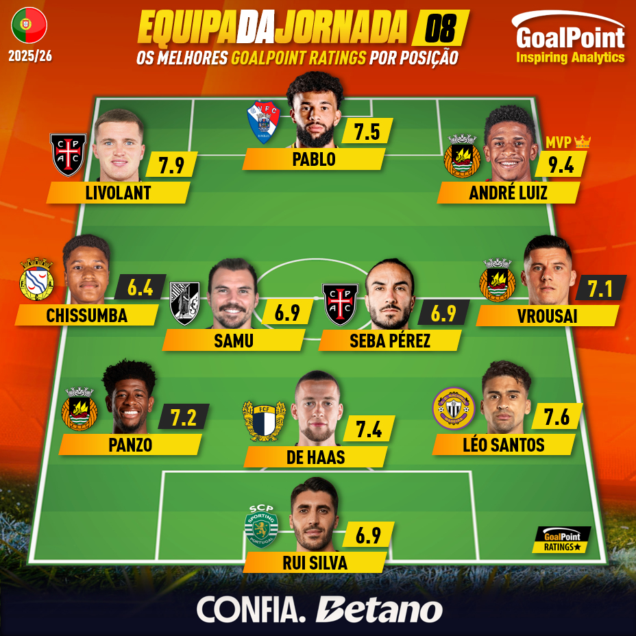 GoalPoint-Onze-Jornada-08-Primeira-Liga-202526-infog-2