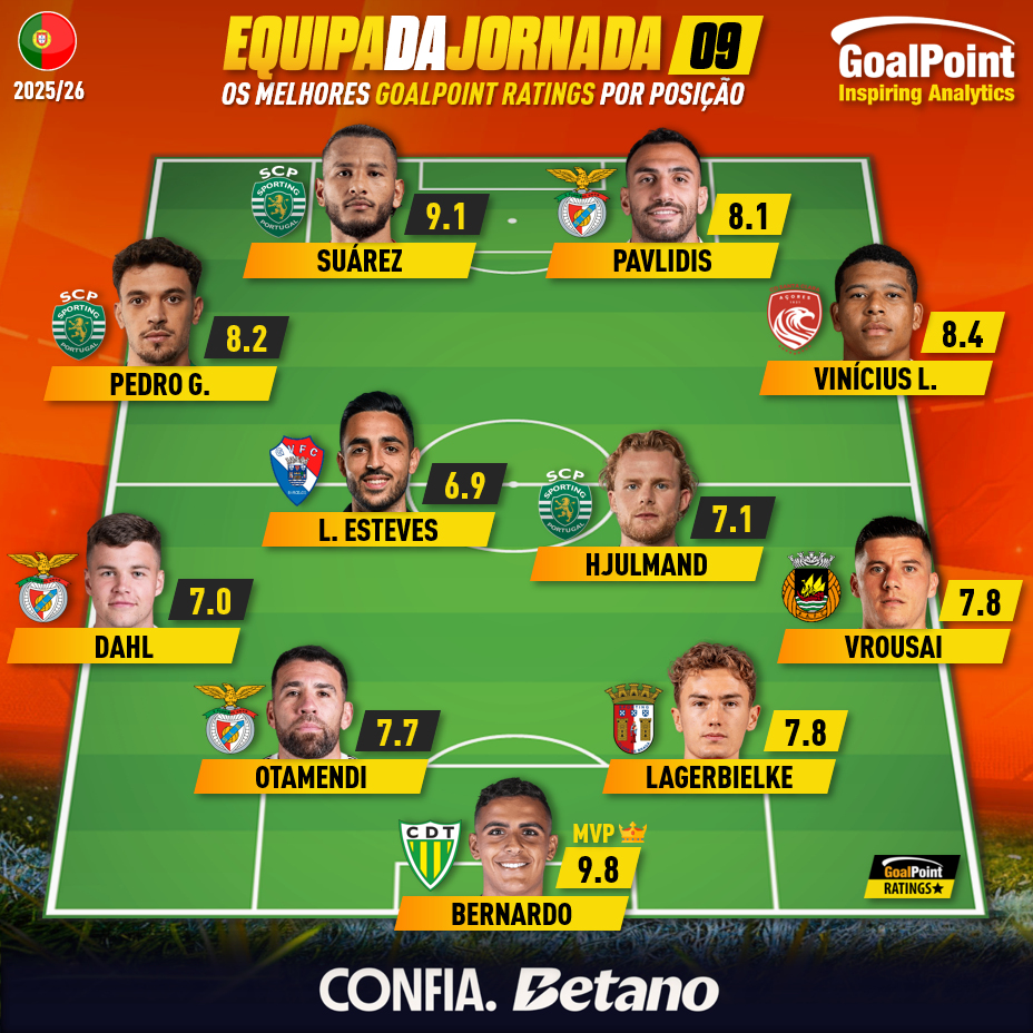 GoalPoint-Onze-Jornada-09-Primeira-Liga-202526-infog
